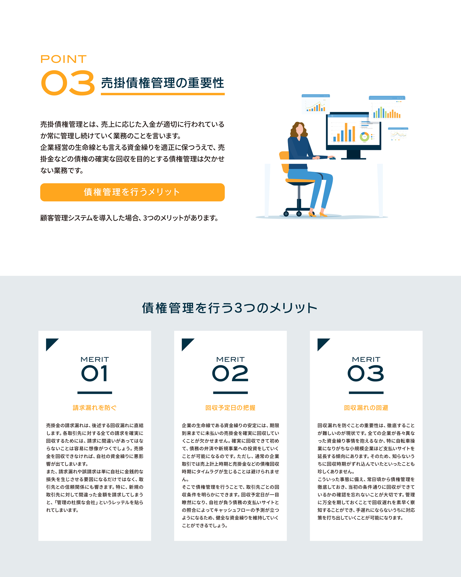 売掛債権管理の重要性。売掛債権管理とは、売上に応じた入金が適切に行われているか常に管理し続けていく業務のことを言います。企業経営の生命線とも言える資金繰りを適正に保つうえで、売掛金などの債権の確実な回収を目的とする債権管理は欠かせない業務です。債権管理を行うメリット顧客管理システムを導入した場合、3つのメリットがあります。