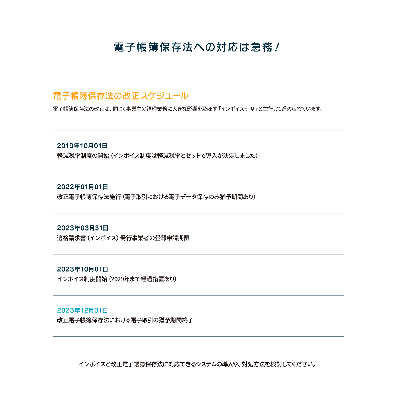 電子帳簿保存法の改正スケジュール電子帳簿保存法の改正は、同じく事業主の経理業務に大きな影響を及ぼす「インボイス制度」と並行して進められています。
